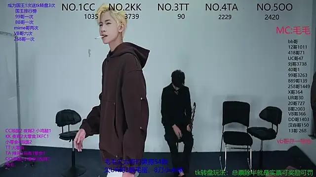 sweetboys666 on StripChat